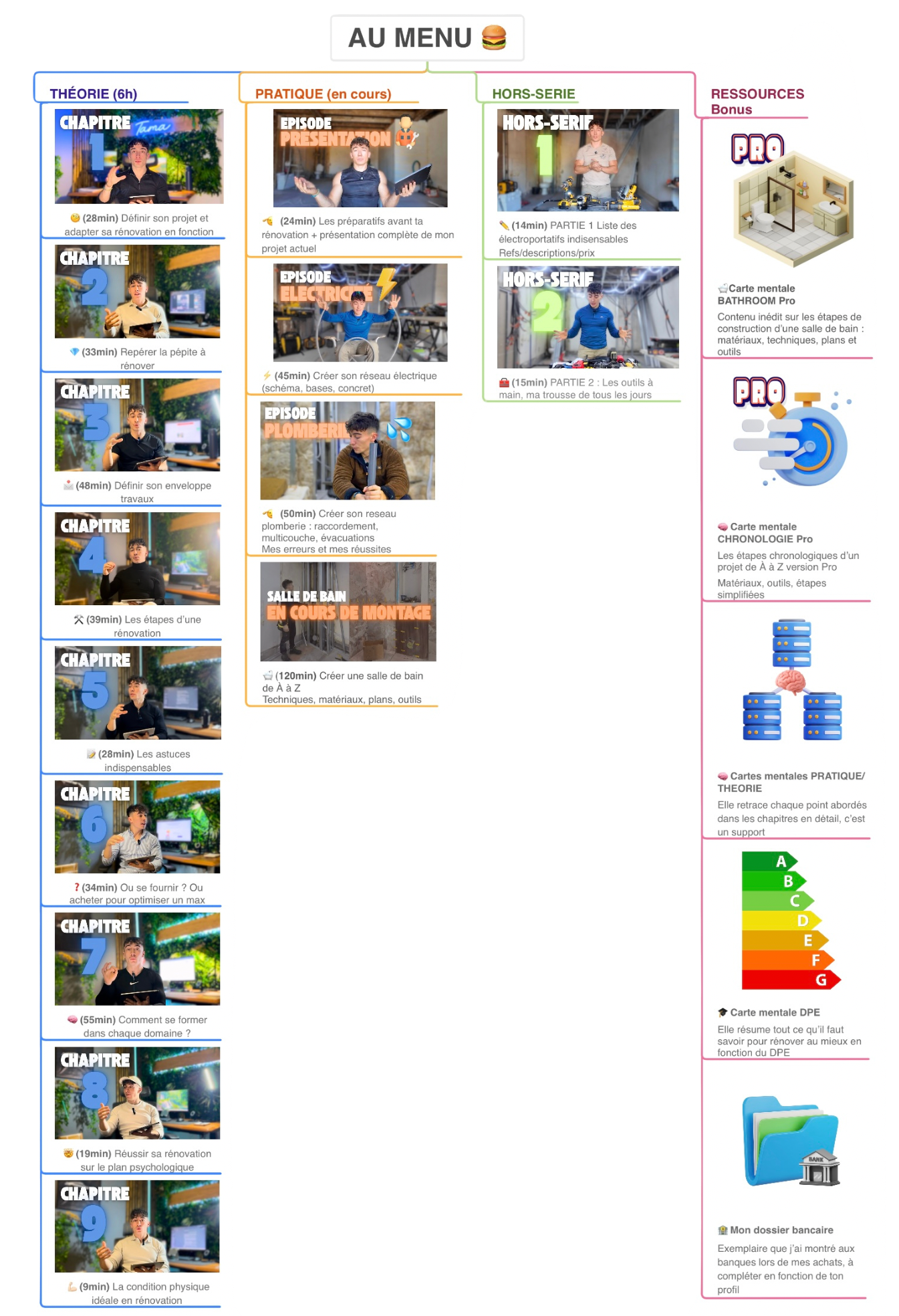 Sommaire formation renovation